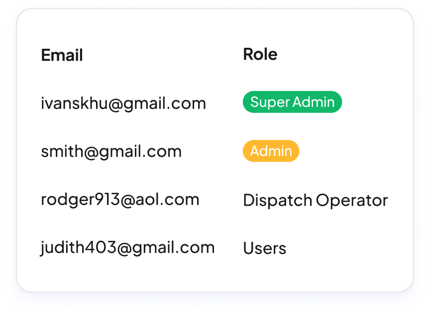 Access Control - Image 3